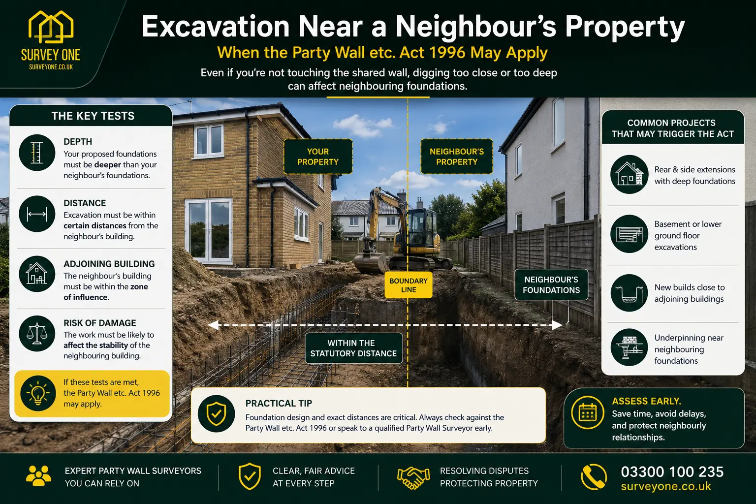 Do I Need a Party Wall Agreement? An infographic for complete party wall agreement need in case of excavation near neighbour's property in Warrington, UK